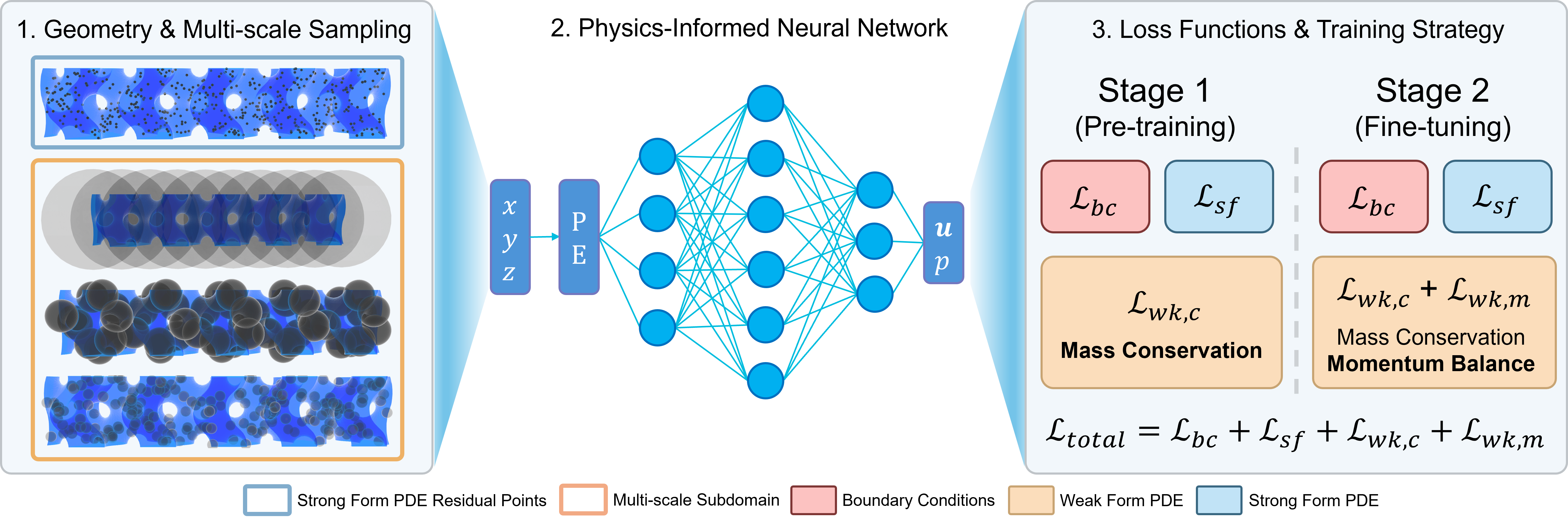 Overview Image